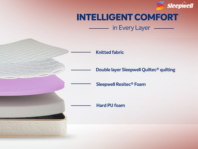 Sleepwell Utsav 2.0 mattress - feel comfort in every layer 