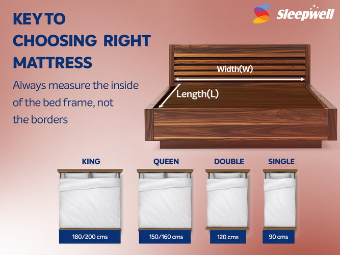 Utsav 2.0 - Choose right mattress for your bed 