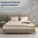 Comfort-supporting spring mattress with Bonnell technology