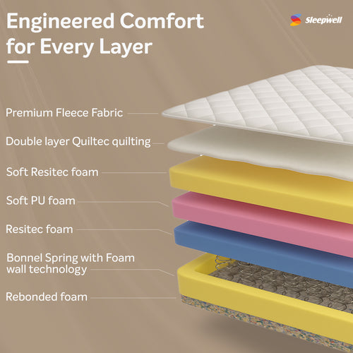 Executive Bonnell Spring mattress with premium fleece fabric
