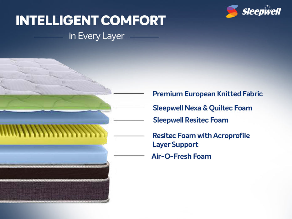 Nexa Premium foam Mattress