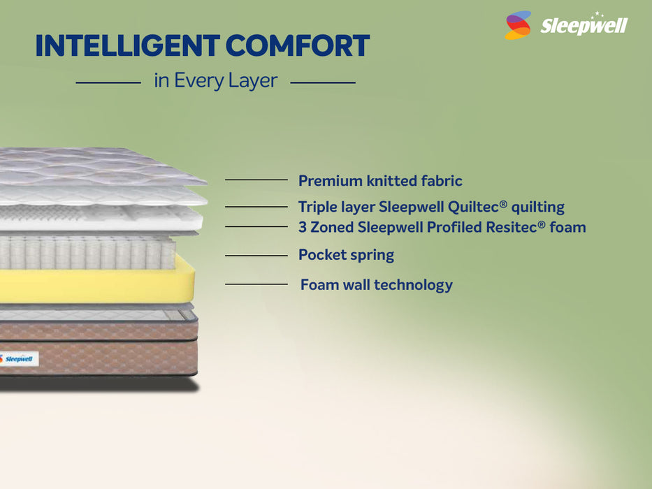 Spring Fresh Premium mattress with multiple comfort layer