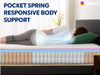 Spring mattress with pocket spring technology 