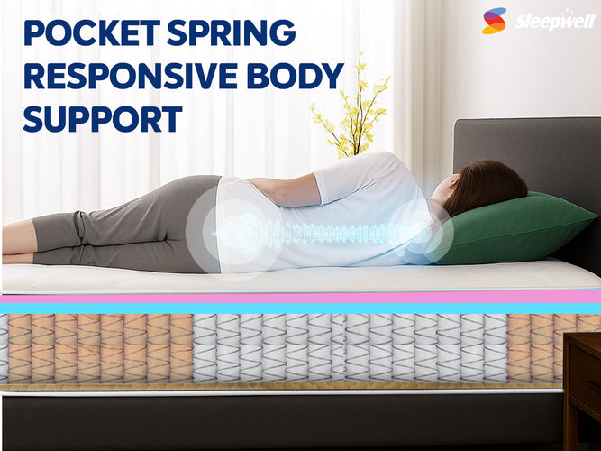 Spring mattress with pocket spring technology 
